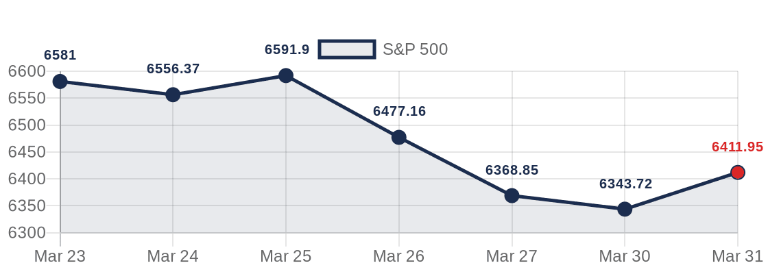 When to Book Your Tee Time: What Golf Pricing Teaches Us About FIA Rates